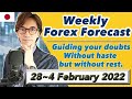 Ichimoku &amp; KTS Weekly Forecast  28 - 4 Feb 2022 / 27 Feb 2022