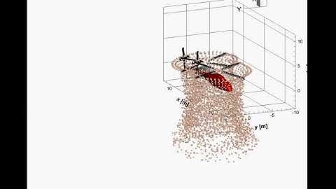 Model Predictive Control SAS on and off