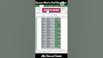 ✅How To Dynamic Charts In Excel Using Slicers🤯| Dynamic Chart In Excel Work Smartly🤓 #shorts#ytshort
