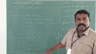 AI Unit 03 | Topic 02 | Syntax and Semantics of FOL