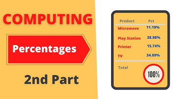 How to Calculate PERCENTAGES with CALCULATE  Based on Column Total [Power BI DAX]