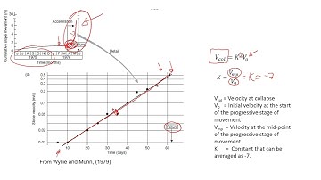 Predicting the Time of Slope Failure | Analysis of Monitoring Data