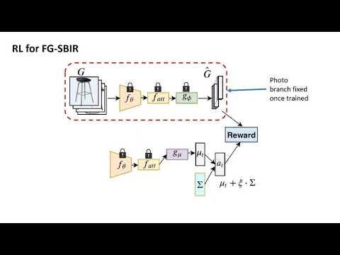 Sketch Less for More: On-the-Fly Fine-Grained Sketch-Based Image Retrieval