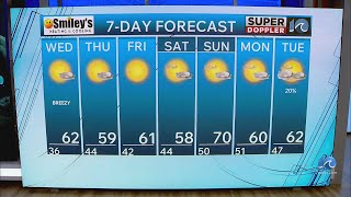 WAVY Weather Evening Update | Nov. 11, 2025
