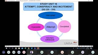 Criminal Law CRW2601 STUDY UNIT 16 online class 2021 UNISA LLB