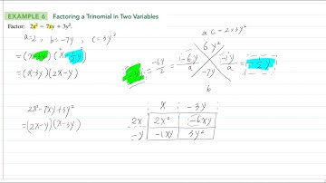 P.5 Factoring Polynomials