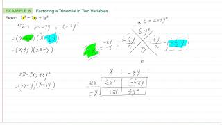 P.5 Factoring Polynomials