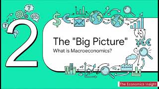 Introduction of macroeconomics