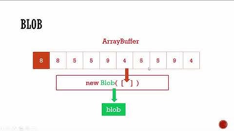 Javascript | Como proteger tus archivos multimedia (video, imagen y audio) a través de URLs blob