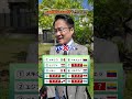 過去イチ難問だったかも😂