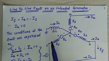 Line to Line Fault on an Unloaded Generator/LL Fault