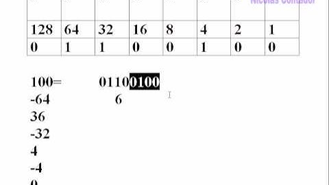 Conversión de decimal a binario y a hexadecimal