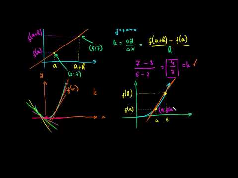 წარმოებულის, როგორც ზღვრის, ფორმალური განმარტება