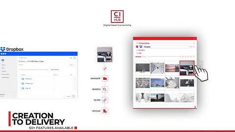 CI HUB Adobe Connector to Dropbox