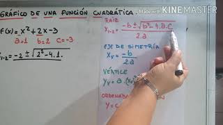 FUNCIÓN CUADRÁTICA