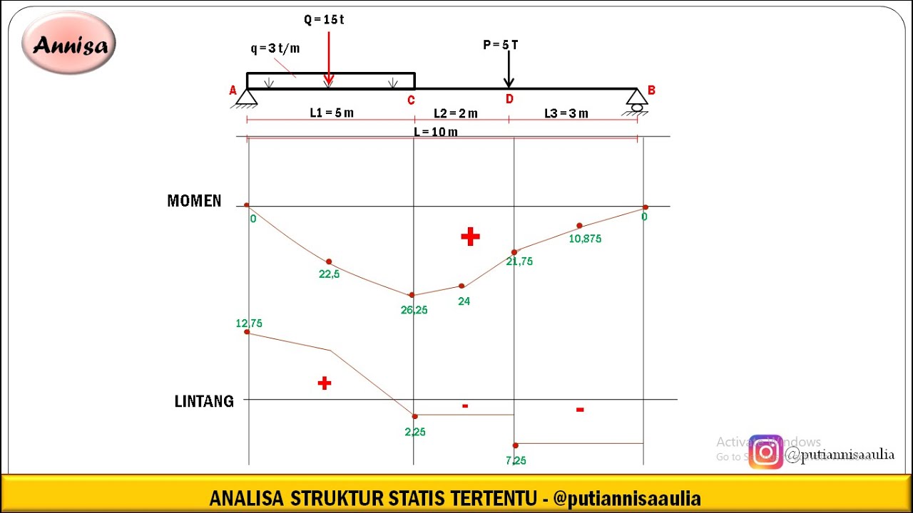 PART 2 | MEKTEK | BEBAN MERATA DAN BEBAN TERPUSAT | GAYA - GAYA DALAM ...