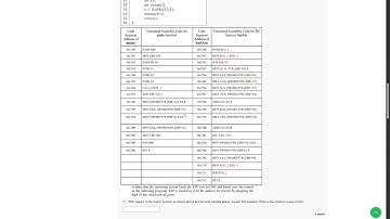 C Programming and Assembly Language Week 3 Assignment Solution August 2024  IIT Madras