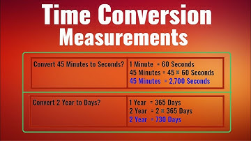 Time Conversion | Math | Second | Minute | Hour | Day | Week | Year | Month | Measurement