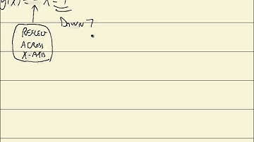 College Algebra Homework - Transformations of Functions - P0201460