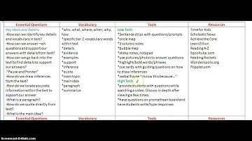 CCSS Guide for Informational Text Grades K-5