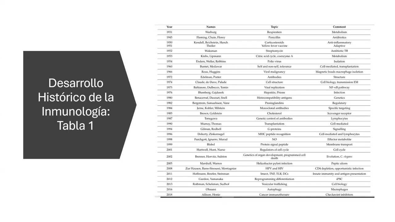 clase 1 Inmunología
