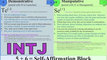 INTJ: ≈ SOCIONICS ILI Model G #3.3: "Self-Affirmation: Te- Se+" (vid 3 of 4 on #3=Enrique) #NiTxINTJ
