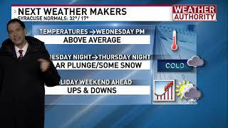 Above average temperatures continue before a big change comes our way next. Specifics here!