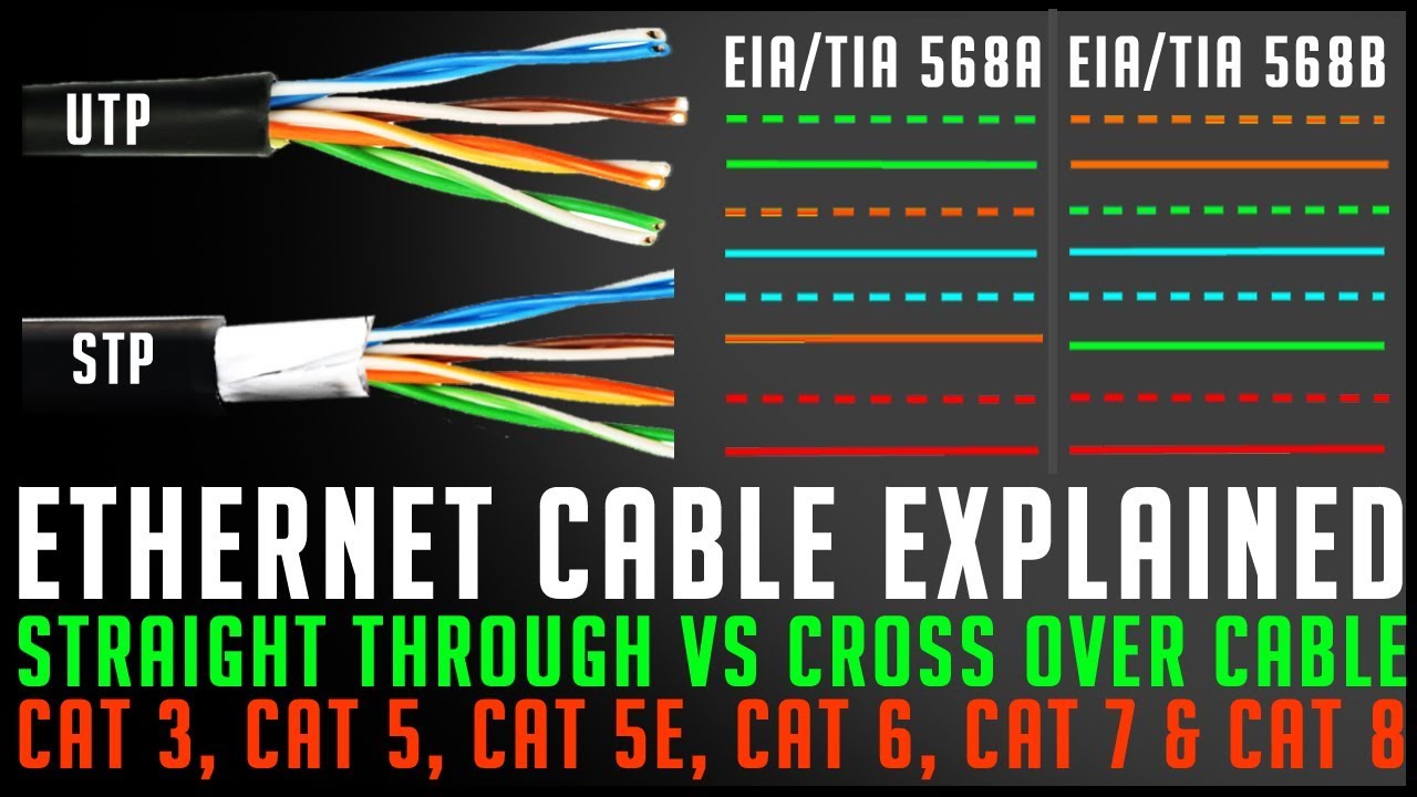 Ethernet Cables Explained