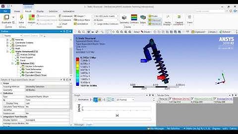 simulation of spring failure