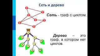картинка: Графические информационные модели