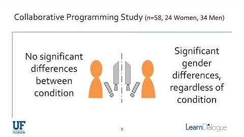 Understanding Women’s Remote Collaborative Programming Experiences: The Relationship between ...