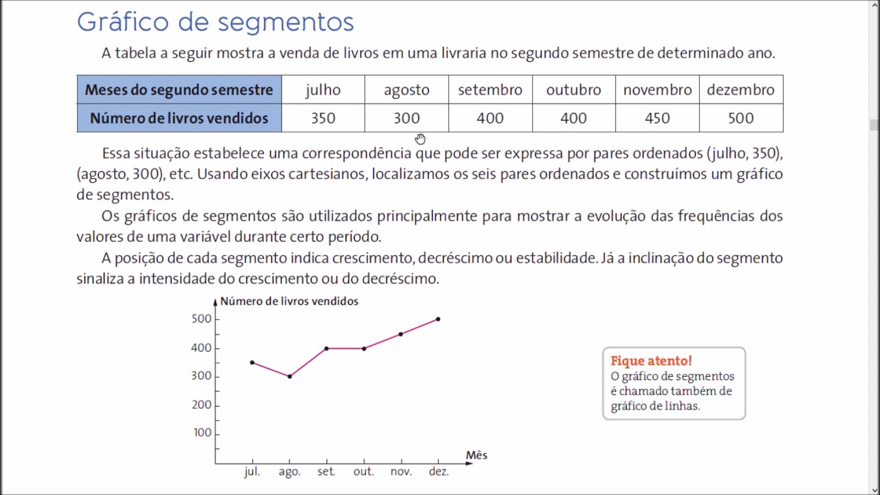 GRÁFICO DE SEGMENTOS - YouTube