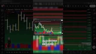 Algorand Fake Out! Don't Trust This Rally!