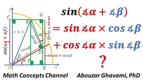 Sine of addition of two angles: sin a + b Geometric proof