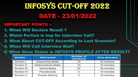 ⏩ Infosys Cut-Off || 23/01/2022 || Result Out Date || Interview mail 🔥Full Details
