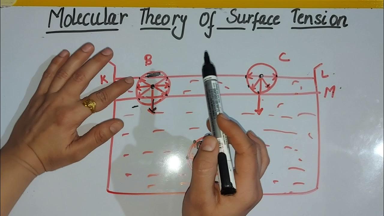 MOLECULAR THEORY OF SURFACE TENSION physicsjunctionbytkkhural YouTube