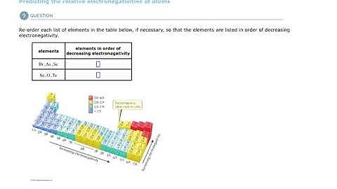 Aleks Predicting the relative electronegativities of atoms