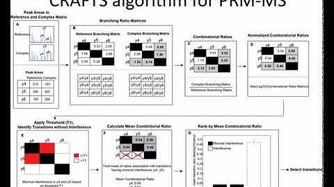 Proteomics Informatics 7