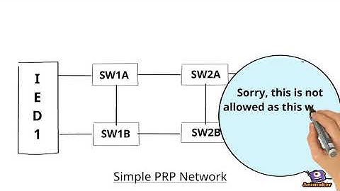 Adding Redundancy to PRP Network