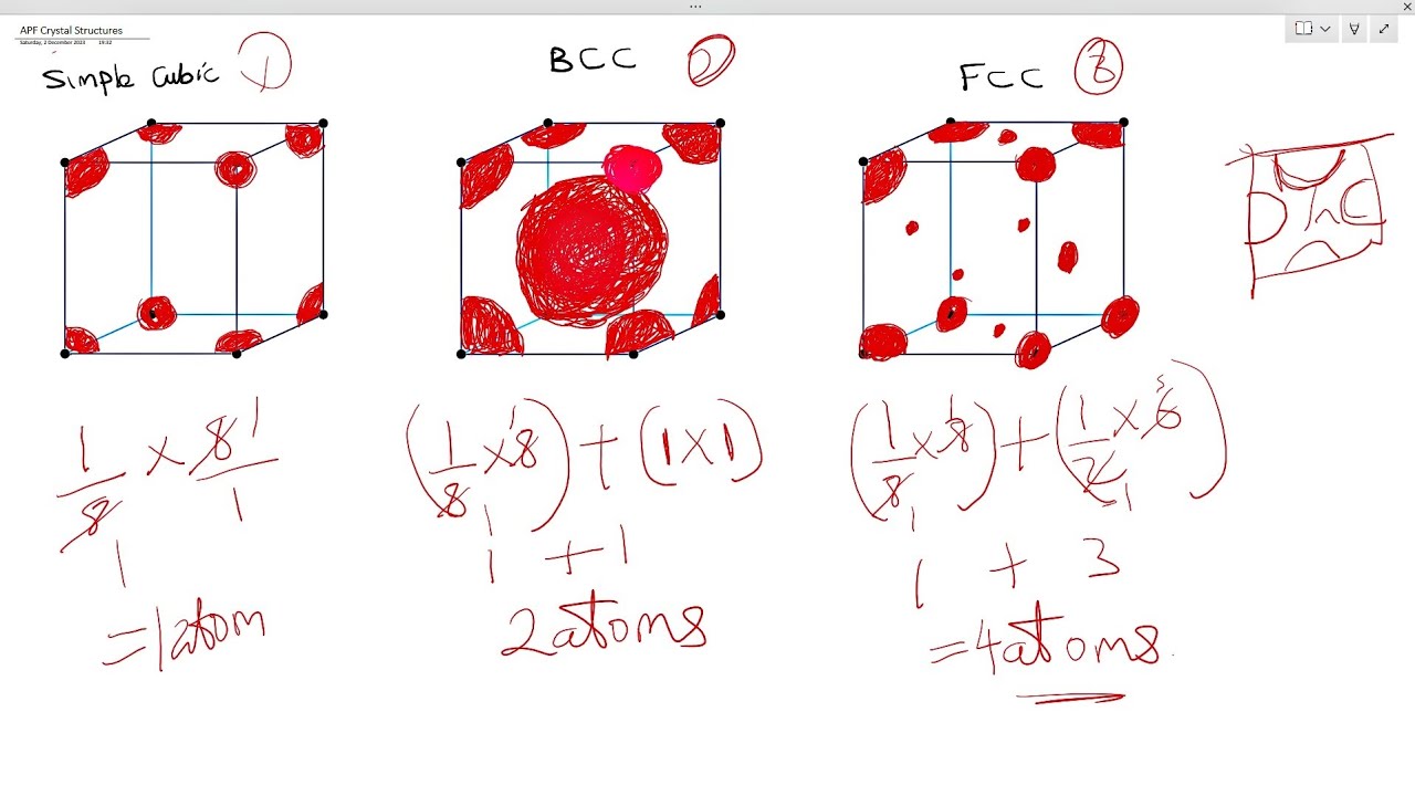 Number of Atoms in Simple Cubic, BCC and FCC - YouTube