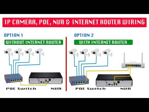 Ip camera connection between poe switch, NVR & internet router wiring with detailed diagram | Part