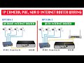 Ip camera connection between poe switch, NVR & internet router wiring with detailed diagram | Part 3