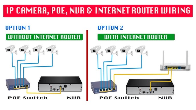 Cómo usar el switch PoE para cámaras de vigilancia IP?