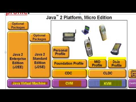 J2me introduction