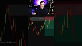 Estratégia de Price Action: Identificando BOS e Zonas de Oferta e Demanda