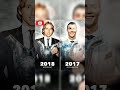 All 12 UEFA Player Of The Year Winners 2011 2022 