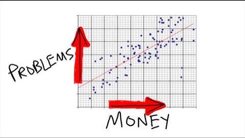 JCHS Math - Scatter plots