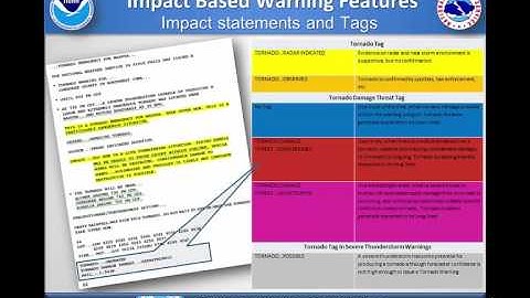 Introduction to Impact Based Warnings