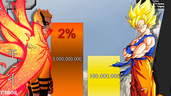 Goku VS Naruto All forms DB/DBZ/DBS/Narut...  NNG - POWER LEVELS