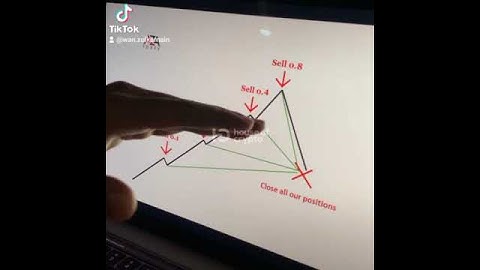 Royal Q martingle trade strategy